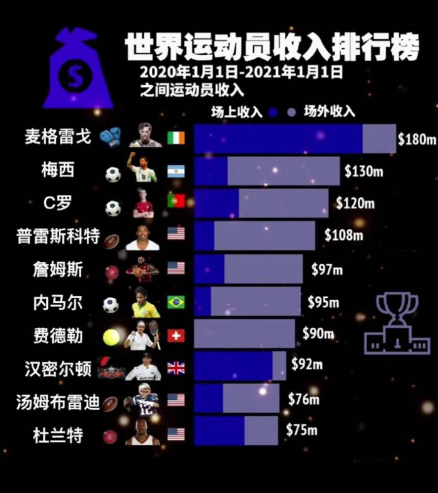 推荐：利物浦（-2.5）墨联：普埃布拉VS塔格雷斯时间：2023-12-1 09:10普埃布拉上场比赛在客场2-1力克蓝十字，球队近期豪取三连胜且连续4场比赛保持不败，近况值得肯定。